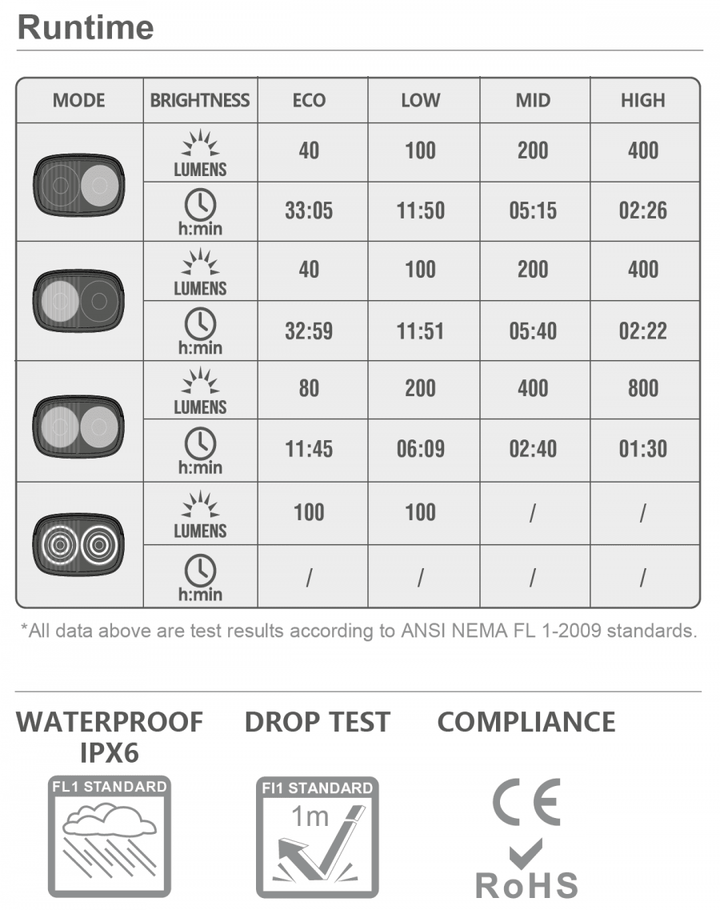 Magicshine Ray 800 Front Light (Black) - BUMSONTHESADDLE