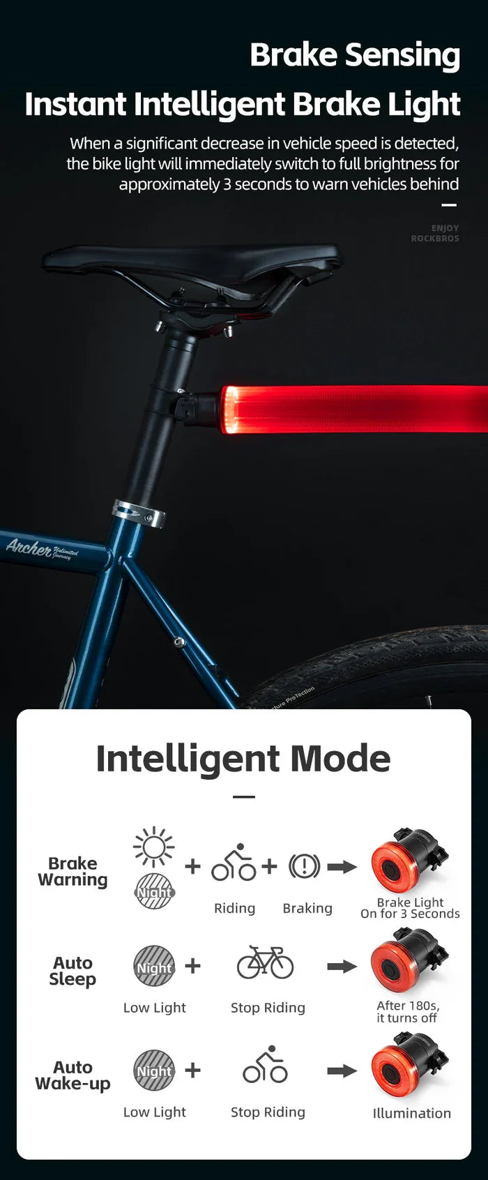 Rockbros Smart Tail Light Circular