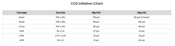 Birzman 16G CO2 Cartridges