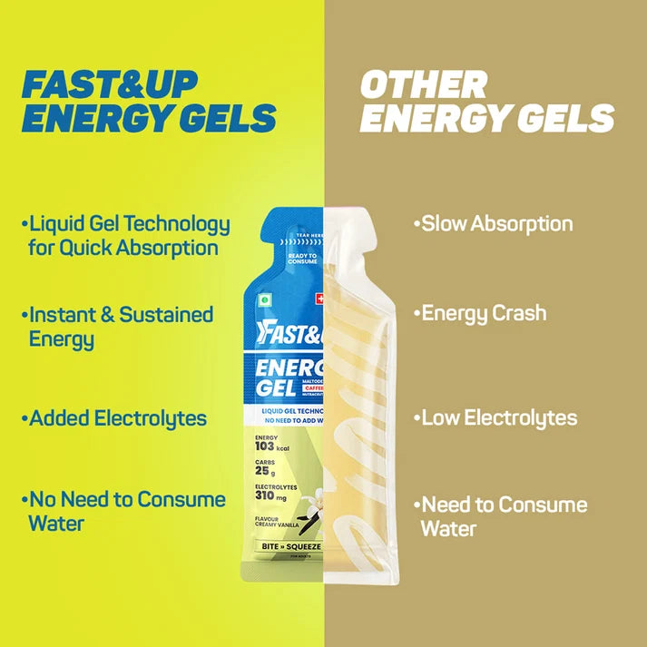 Fast&Up Non-Caffeinated Energy Gel (Creamy Vanilla)
