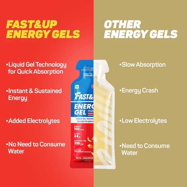 Fast&Up Caffeinated Energy Gel (Strawberry Banana)