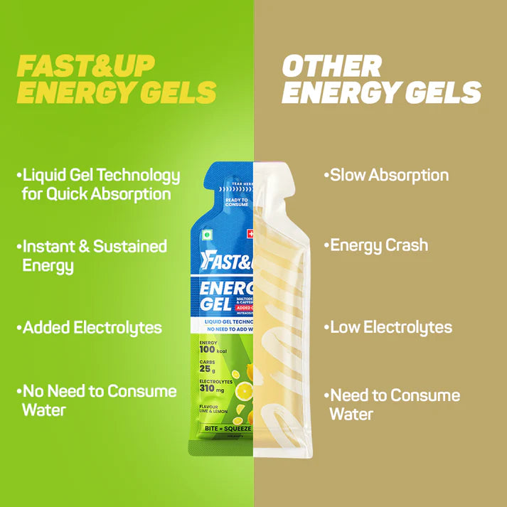 Fast&Up Caffeinated Energy Gel (Lime & Lemon)