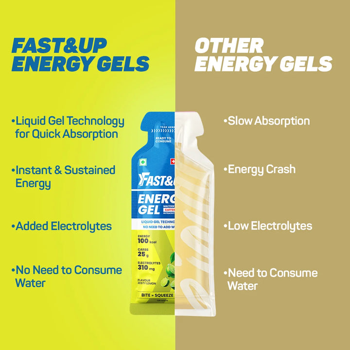 Fast&Up Non Caffeinated Energy Gel (Zesty Lemon)