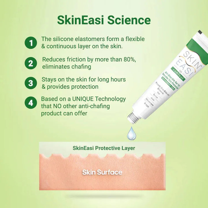 SkinEasi Anti Shoe-Bite Silicone Gel and Foot Protector