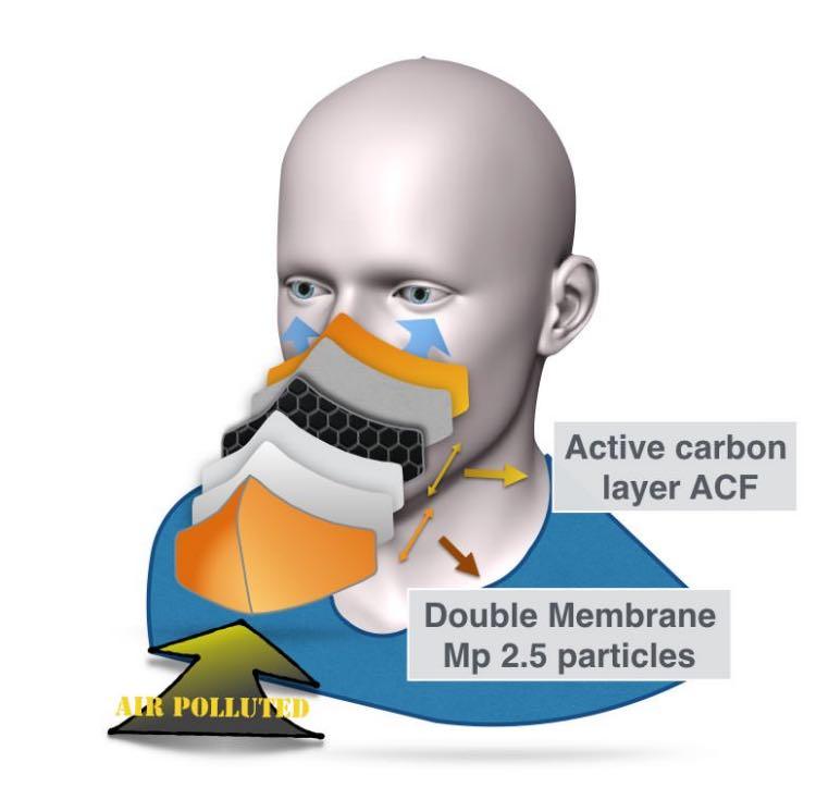 Aire Oye Mask Replacement Filter - BUMSONTHESADDLE