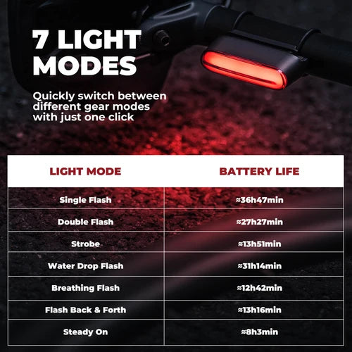 Rockbros Magnetic Smart Rear Light (Black)