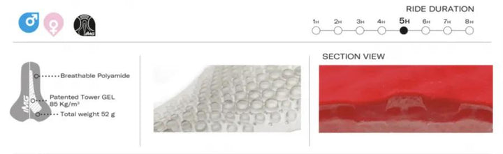 Cateye Rapid 3 TL-AU630 Rear Light