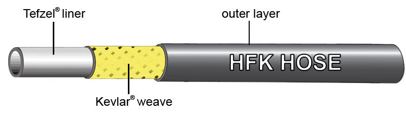 Jagwire Pro Hydraulic Brake Hose Kit (Black)