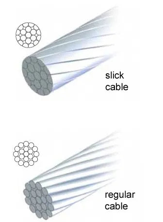 ABC Inner MTB Brake Wire