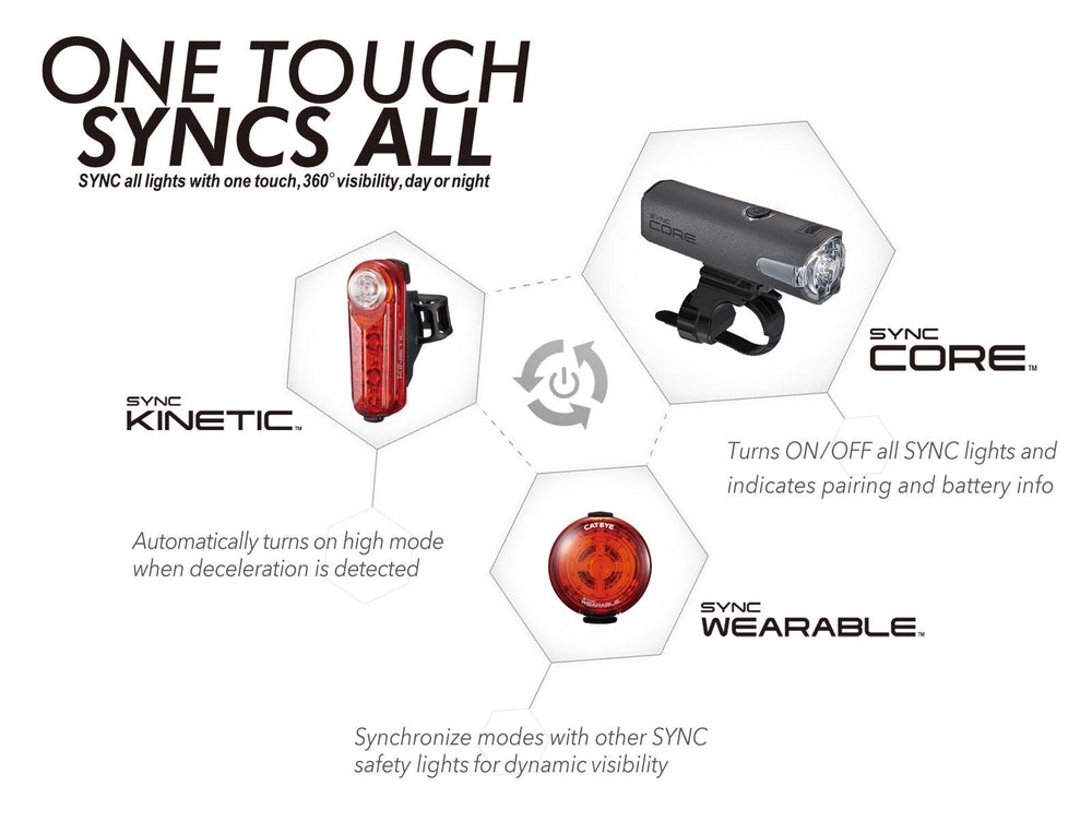 CatEye Sync Kinetic Rechargeable Rear Light - BUMSONTHESADDLE