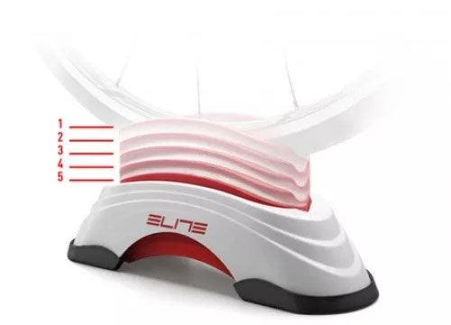 Elite Rise Su-Sta Elevator Block Gel - BUMSONTHESADDLE