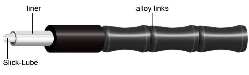Jagwire 1x Elite Link Shift Housing (Red) - BUMSONTHESADDLE