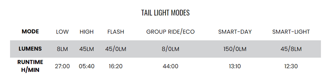 Magicshine Seemme 150 Rear Light (Black) - BUMSONTHESADDLE