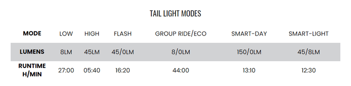 Magicshine Seemme 150 Rear Light (Black) - BUMSONTHESADDLE