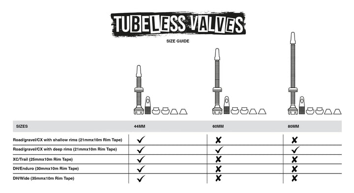 Muc-off Ultimate Tubeless Setup Kit - BUMSONTHESADDLE